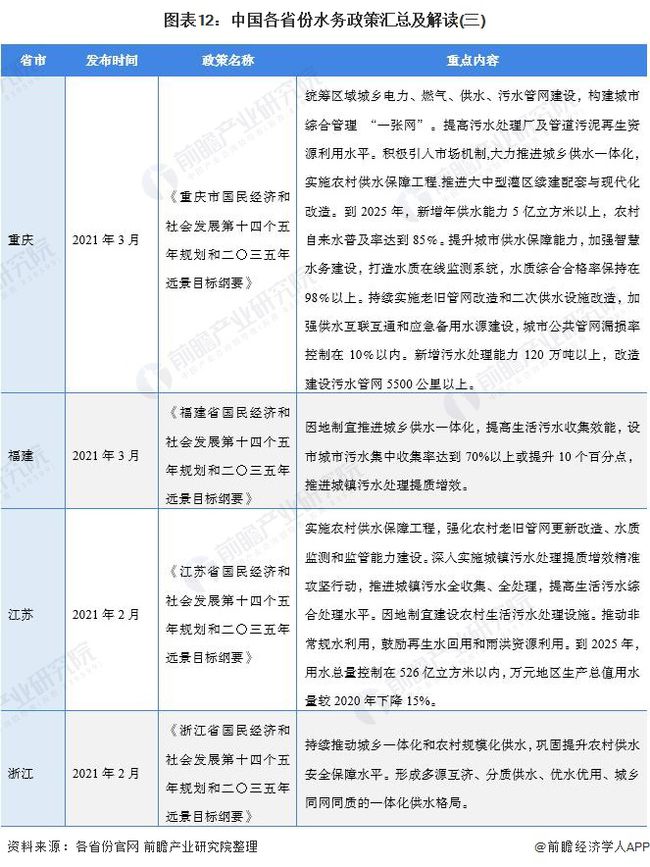 2021年中国及31省市水务行业政策汇总及解读(全) “十四五”期间将加快污水资源化利用- 2021年中国及31省市水务行业政策汇总及解读(全) “十四五”期间将加快污水资源化利用-