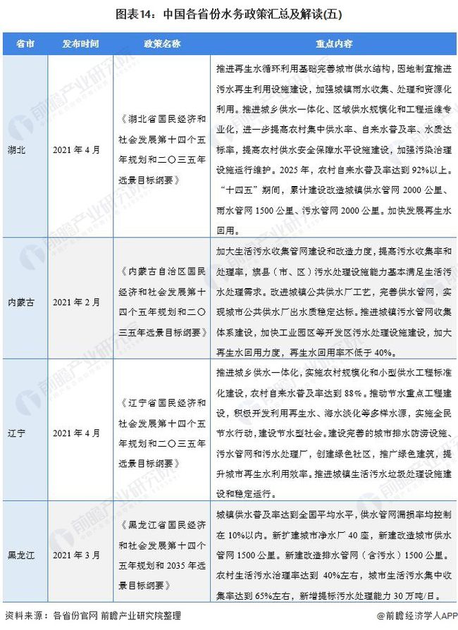 2021年中国及31省市水务行业政策汇总及解读(全) “十四五”期间将加快污水资源化利用- 2021年中国及31省市水务行业政策汇总及解读(全) “十四五”期间将加快污水资源化利用-
