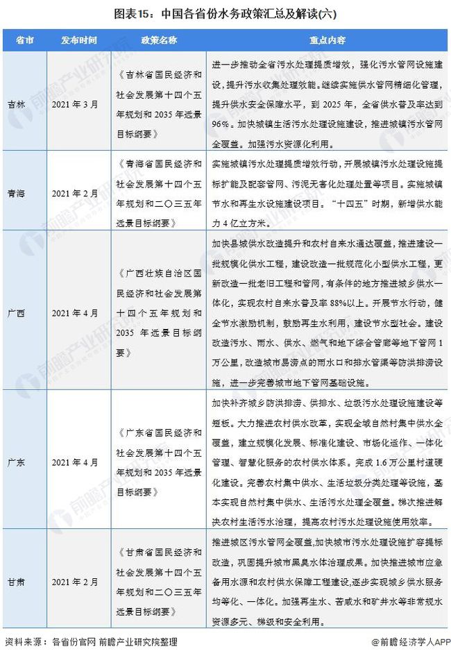 2021年中国及31省市水务行业政策汇总及解读(全) “十四五”期间将加快污水资源化利用- 2021年中国及31省市水务行业政策汇总及解读(全) “十四五”期间将加快污水资源化利用-