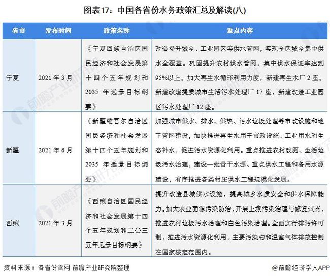 2021年中国及31省市水务行业政策汇总及解读(全) “十四五”期间将加快污水资源化利用- 2021年中国及31省市水务行业政策汇总及解读(全) “十四五”期间将加快污水资源化利用-