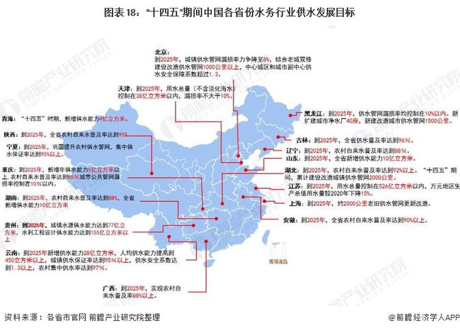 2021年中国及31省市水务行业政策汇总及解读(全) “十四五”期间将加快污水资源化利用- 2021年中国及31省市水务行业政策汇总及解读(全) “十四五”期间将加快污水资源化利用-