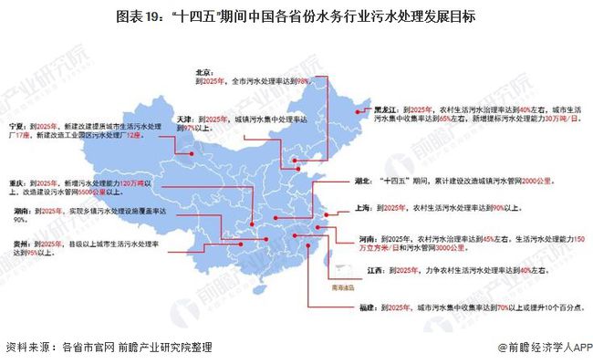 2021年中国及31省市水务行业政策汇总及解读(全) “十四五”期间将加快污水资源化利用- 2021年中国及31省市水务行业政策汇总及解读(全) “十四五”期间将加快污水资源化利用-