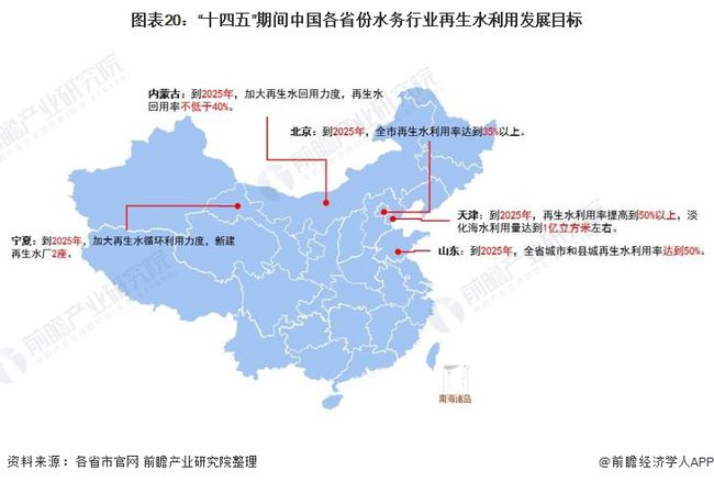 2021年中国及31省市水务行业政策汇总及解读(全) “十四五”期间将加快污水资源化利用- 2021年中国及31省市水务行业政策汇总及解读(全) “十四五”期间将加快污水资源化利用-