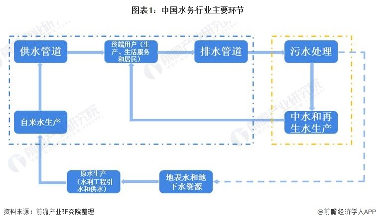 2021年中国水务行业市场现状及发展趋势分析 水务行业将保持稳健增长- 2021年中国水务行业市场现状及发展趋势分析 水务行业将保持稳健增长-