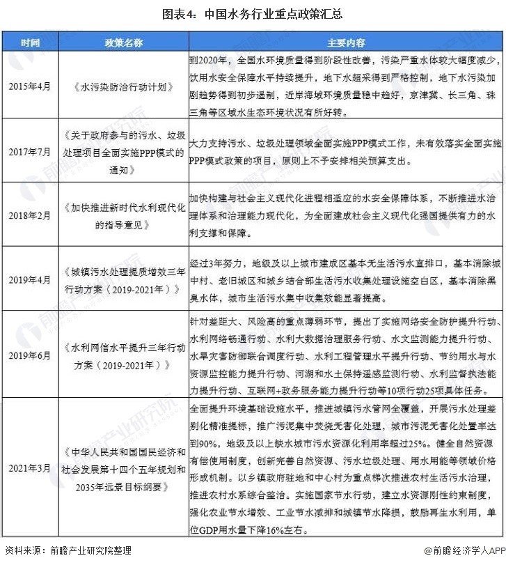 2021年中国水务行业市场现状及发展趋势分析 水务行业将保持稳健增长- 2021年中国水务行业市场现状及发展趋势分析 水务行业将保持稳健增长-