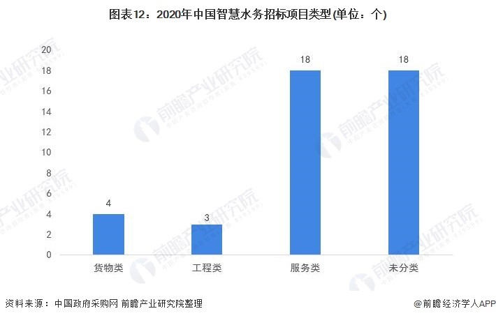 预见2021:《2021年中国智慧水务行业全景图谱》- 预见2021:《2021年中国智慧水务行业全景图谱》-