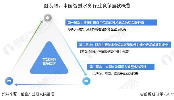 预见2021:《2021年中国智慧水务行业全景图谱》- 预见2021:《2021年中国智慧水务行业全景图谱》-