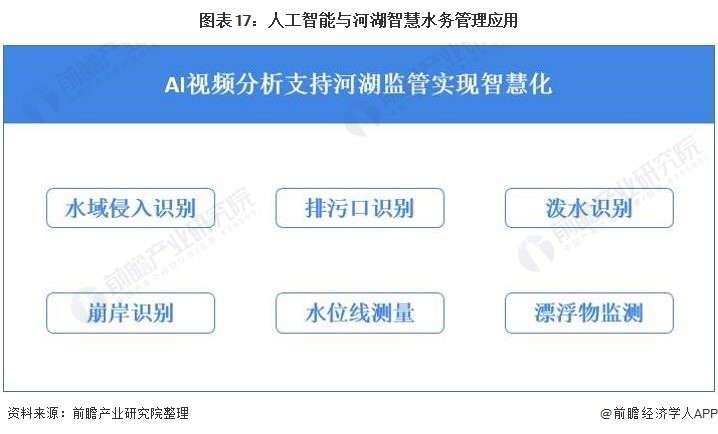 预见2021:《2021年中国智慧水务行业全景图谱》- 预见2021:《2021年中国智慧水务行业全景图谱》-