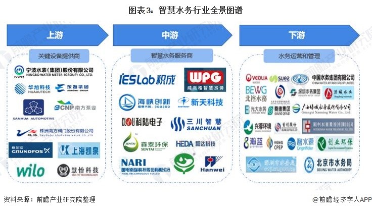 预见2021:《2021年中国智慧水务行业全景图谱》- 预见2021:《2021年中国智慧水务行业全景图谱》-