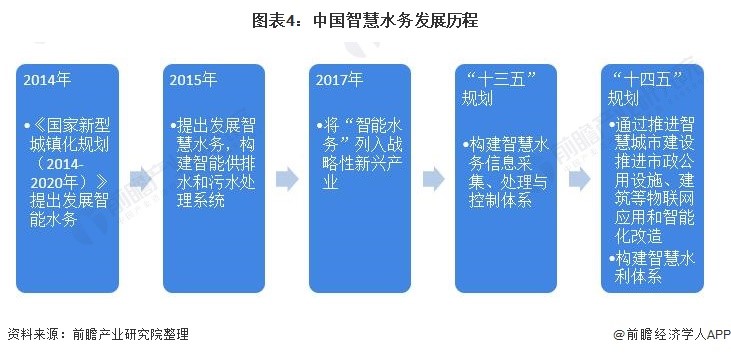 预见2021:《2021年中国智慧水务行业全景图谱》- 预见2021:《2021年中国智慧水务行业全景图谱》-