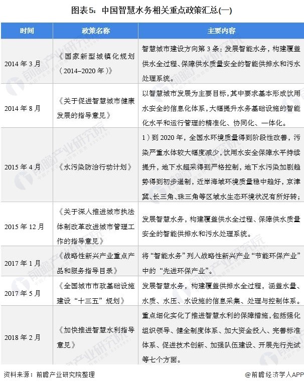 预见2021:《2021年中国智慧水务行业全景图谱》- 预见2021:《2021年中国智慧水务行业全景图谱》-