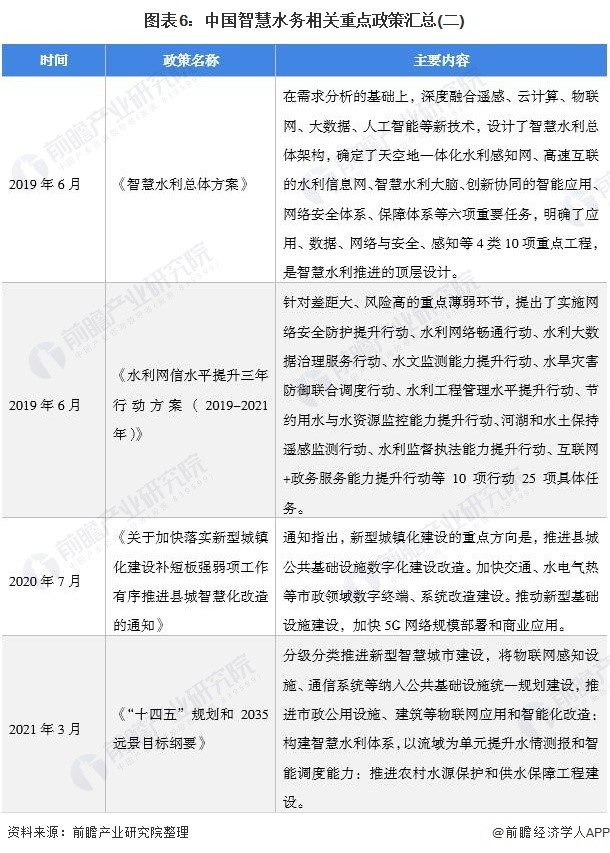 预见2021:《2021年中国智慧水务行业全景图谱》- 预见2021:《2021年中国智慧水务行业全景图谱》-