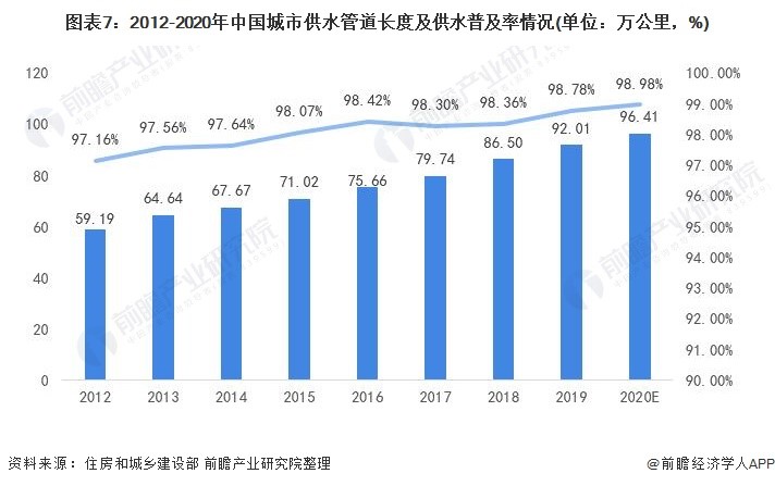 预见2021:《2021年中国智慧水务行业全景图谱》- 预见2021:《2021年中国智慧水务行业全景图谱》-