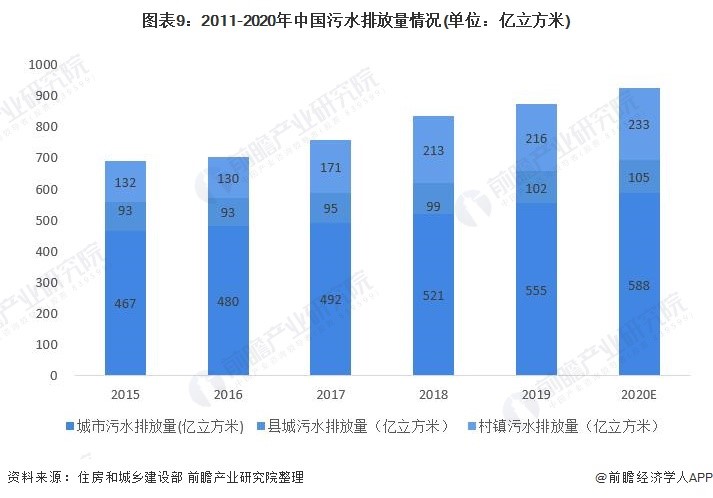 预见2021:《2021年中国智慧水务行业全景图谱》- 预见2021:《2021年中国智慧水务行业全景图谱》-