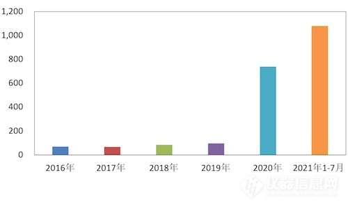 环境监测企业“双碳”背景下的新格局- 环境监测企业“双碳”背景下的新格局-