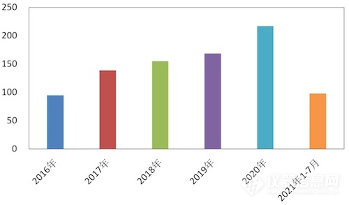 环境监测企业“双碳”背景下的新格局- 环境监测企业“双碳”背景下的新格局-