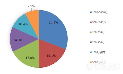 环境监测企业“双碳”背景下的新格局- 环境监测企业“双碳”背景下的新格局-