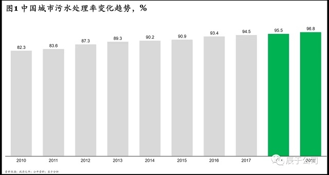 “十四五”规划污水处理新增产能下降60%,相关企业路在何方?- “十四五”规划污水处理新增产能下降60%,相关企业路在何方?-