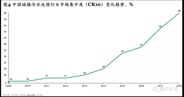 “十四五”规划污水处理新增产能下降60%,相关企业路在何方?- “十四五”规划污水处理新增产能下降60%,相关企业路在何方?-
