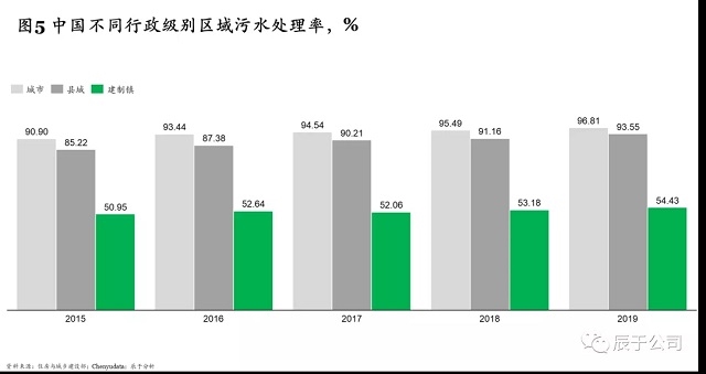 “十四五”规划污水处理新增产能下降60%,相关企业路在何方?- “十四五”规划污水处理新增产能下降60%,相关企业路在何方?-
