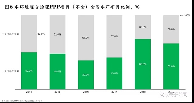 “十四五”规划污水处理新增产能下降60%,相关企业路在何方?- “十四五”规划污水处理新增产能下降60%,相关企业路在何方?-