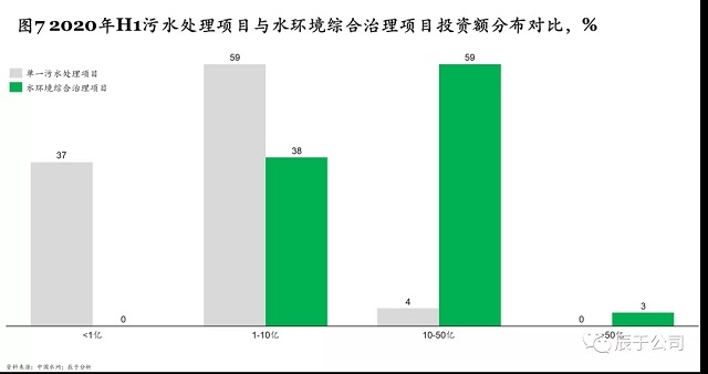 “十四五”规划污水处理新增产能下降60%,相关企业路在何方?- “十四五”规划污水处理新增产能下降60%,相关企业路在何方?-