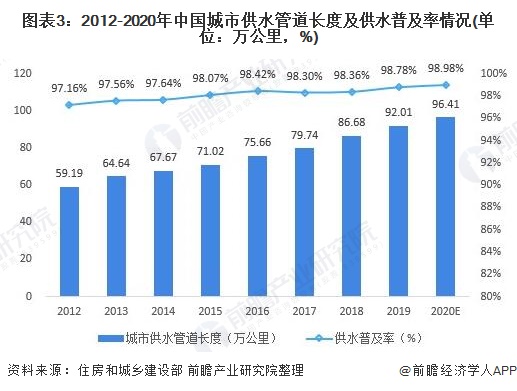 2021年中国智慧水务行业市场现状与发展趋势分析- 2021年中国智慧水务行业市场现状与发展趋势分析-