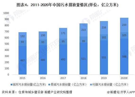 2021年中国智慧水务行业市场现状与发展趋势分析- 2021年中国智慧水务行业市场现状与发展趋势分析-