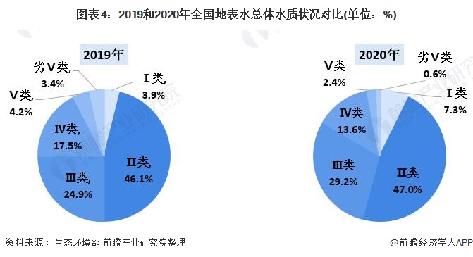 2021年中国地表水监测仪器行业市场现状及发展前景分析- 2021年中国地表水监测仪器行业市场现状及发展前景分析-
