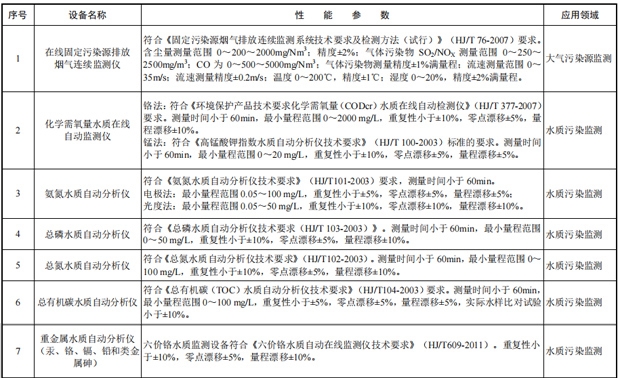 《环境保护综合名录(2021年版)》发布 涉及环保重点设备79项