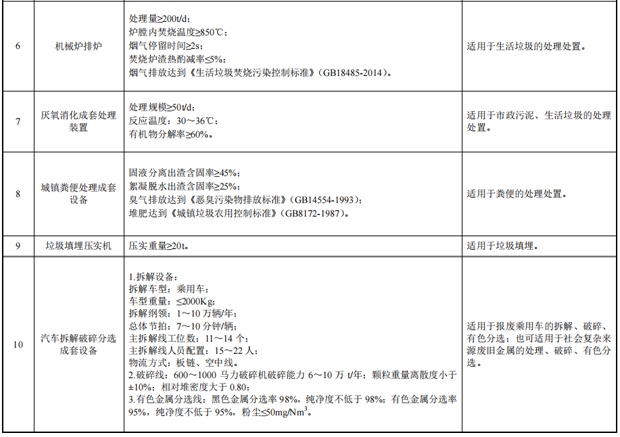 《环境保护综合名录(2021年版)》发布 涉及环保重点设备79项