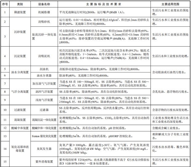 《环境保护综合名录(2021年版)》发布 涉及环保重点设备79项