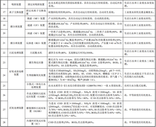《环境保护综合名录(2021年版)》发布 涉及环保重点设备79项