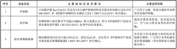 《环境保护综合名录(2021年版)》发布 涉及环保重点设备79项