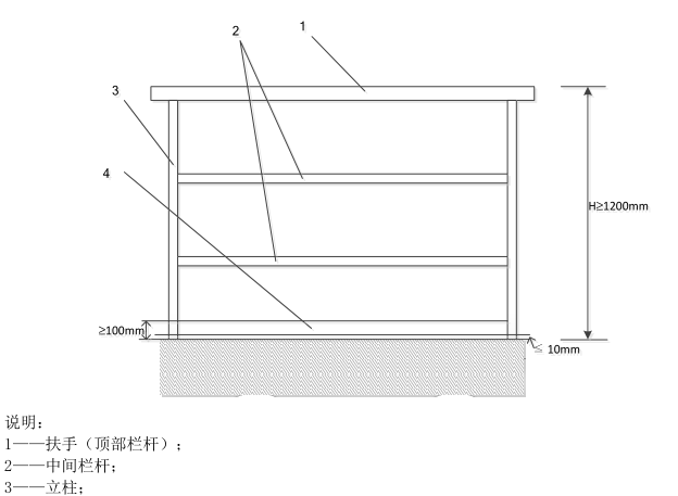 废气排放口监测孔及监测平台规范化设置明白纸- 废气排放口监测孔及监测平台规范化设置明白纸-