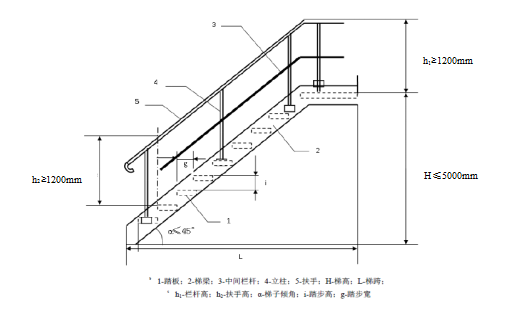 废气排放口监测孔及监测平台规范化设置明白纸- 废气排放口监测孔及监测平台规范化设置明白纸-