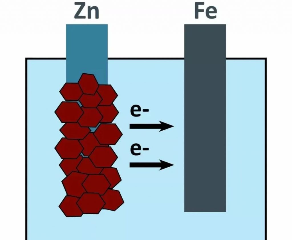 如何处理仪表的腐蚀?这五大方法,值得收藏!- 如何处理仪表的腐蚀?这五大方法,值得收藏!-