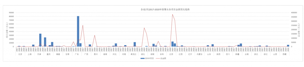 智慧水务已成必然趋势,水务企业如何发展应对?- 智慧水务已成必然趋势,水务企业如何发展应对?-