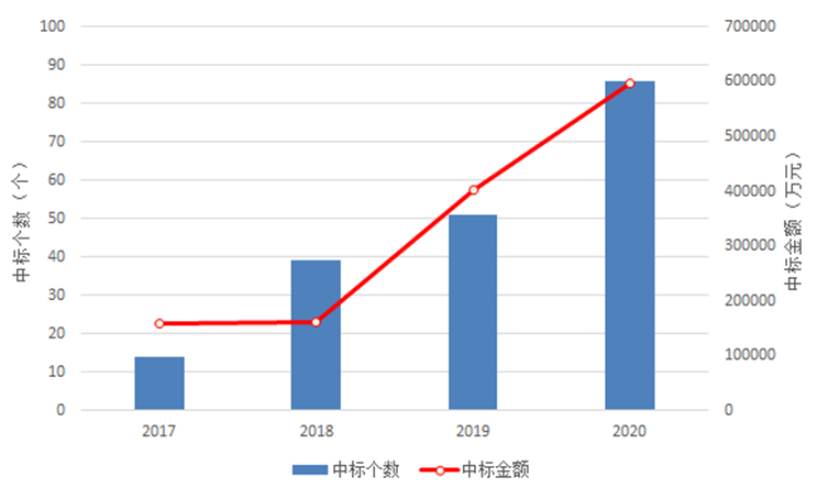 智慧水务已成必然趋势,水务企业如何发展应对?- 智慧水务已成必然趋势,水务企业如何发展应对?-