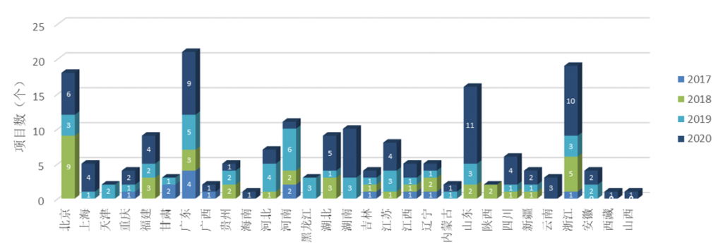 智慧水务已成必然趋势,水务企业如何发展应对?- 智慧水务已成必然趋势,水务企业如何发展应对?-