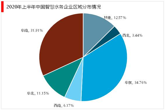 智慧水务市场规模增速迅猛,还有很大空间可开发- 智慧水务市场规模增速迅猛,还有很大空间可开发-