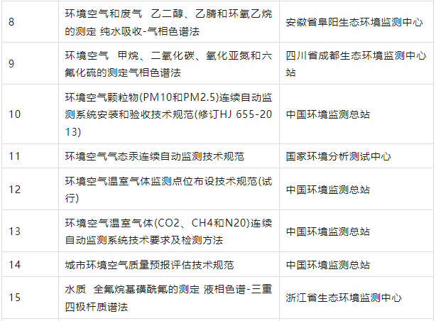 2023年重大环境项目清单发布,涉及哪些仪器仪表展业内环境监测仪器?- 2023年重大环境项目清单发布,涉及哪些仪器仪表展业内环境监测仪器?-