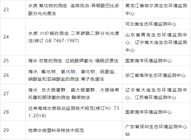 2023年重大环境项目清单发布,涉及哪些仪器仪表展业内环境监测仪器?- 2023年重大环境项目清单发布,涉及哪些仪器仪表展业内环境监测仪器?-