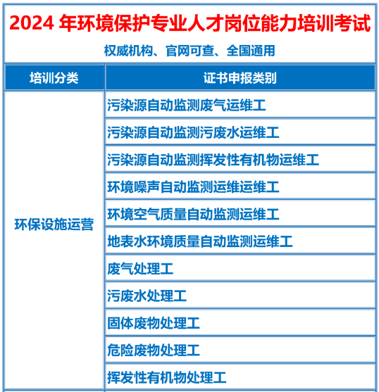 2023年环境监测领域政策盘点- 2023年环境监测领域政策盘点-