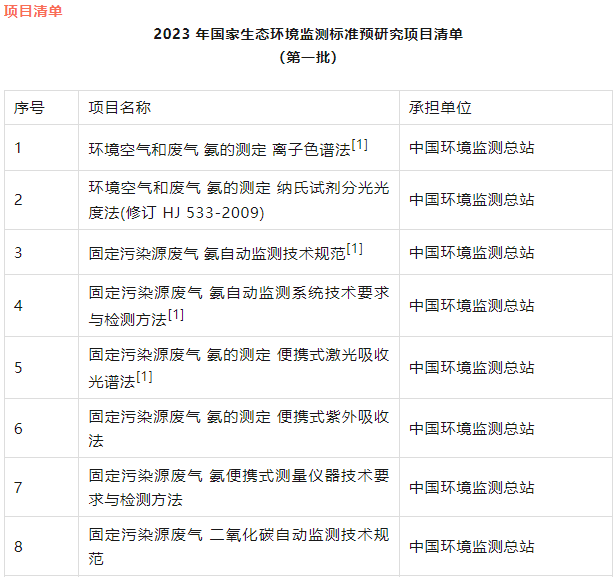 2023年重大环境项目清单发布,涉及哪些仪器仪表展业内环境监测仪器?- 2023年重大环境项目清单发布,涉及哪些仪器仪表展业内环境监测仪器?-