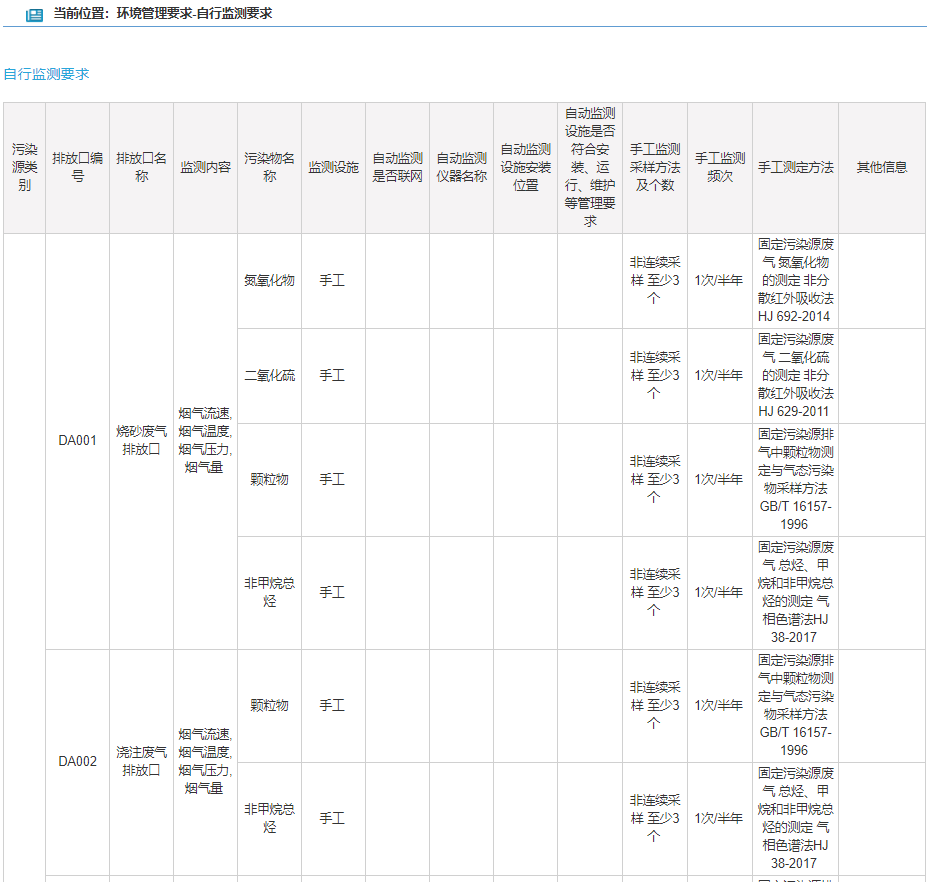 仪器仪表展|自行监测错过要补测么?监测超标可以复测么?排污单位如何做好自行监测工作?- 仪器仪表展|自行监测错过要补测么?监测超标可以复测么?排污单位如何做好自行监测工作?-