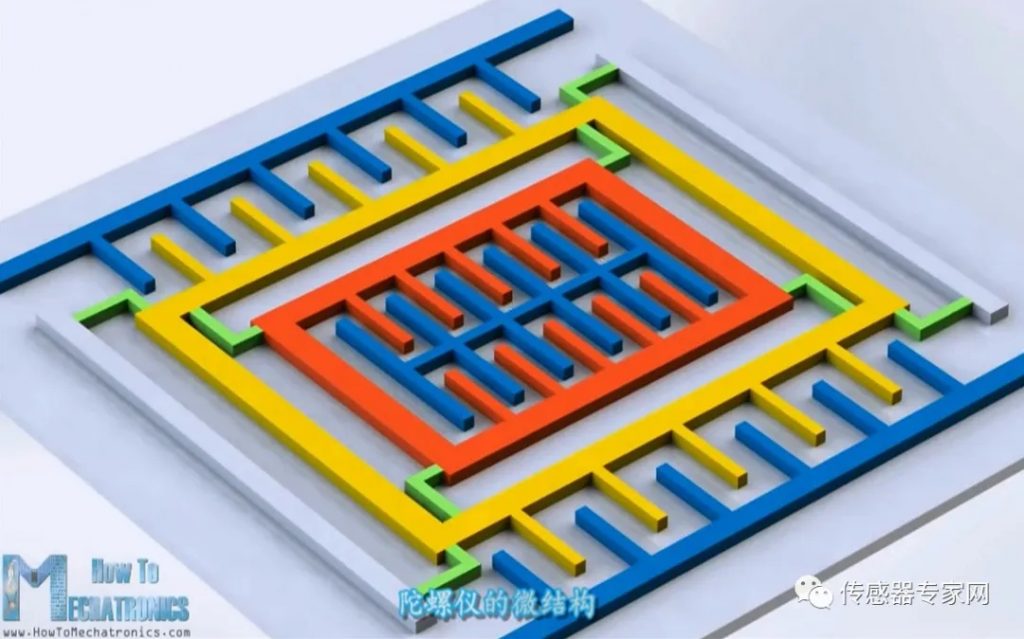 工信部:中国传感器最亟需突破的11大卡脖子技术(重点方向)- 工信部:中国传感器最亟需突破的11大卡脖子技术(重点方向)-