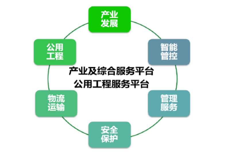 智慧化工园区建设思路与路径- 智慧化工园区建设思路与路径-