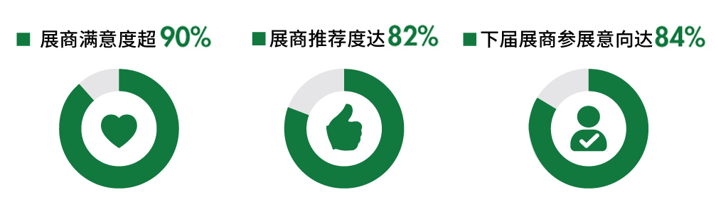 【展后报告】回顾上海新利国际手机版的精彩瞬间- 【展后报告】回顾上海新利国际手机版的精彩瞬间-