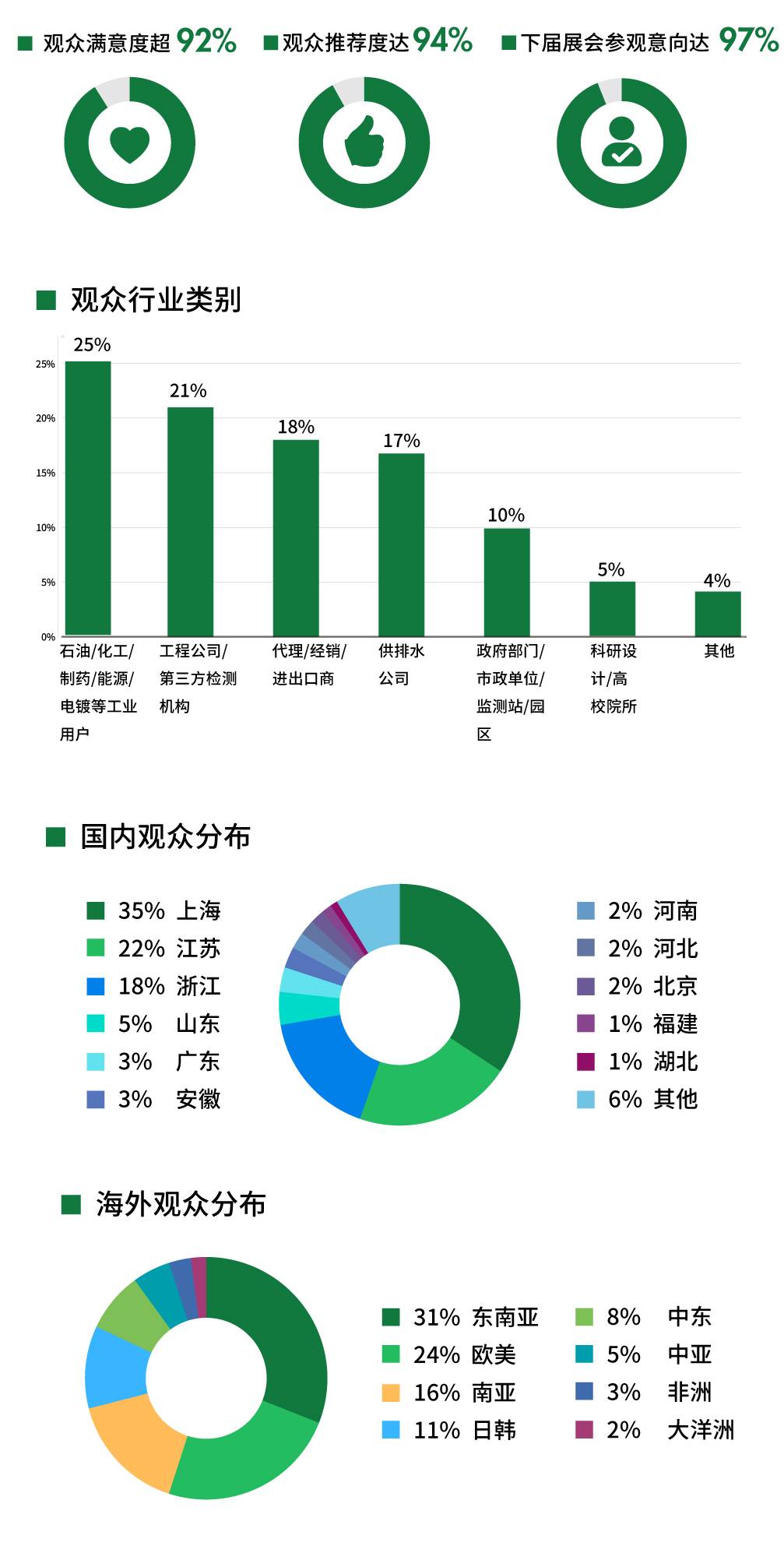 【展后报告】回顾上海新利国际手机版的精彩瞬间- 【展后报告】回顾上海新利国际手机版的精彩瞬间-